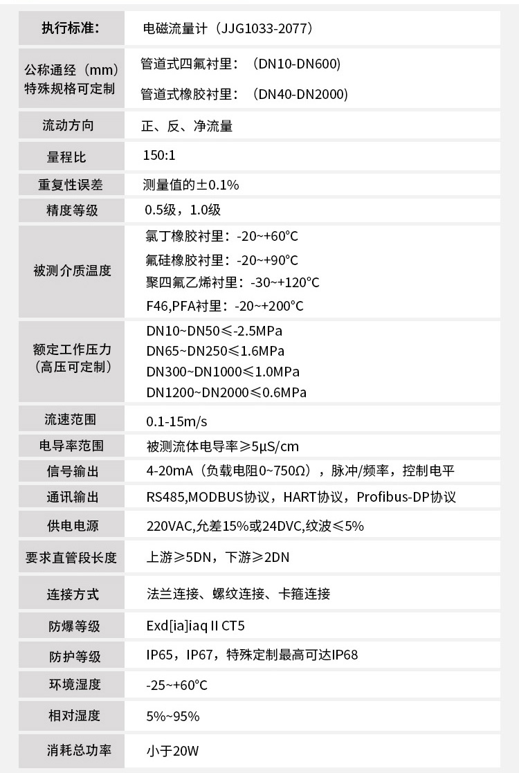 電磁流量計技術參數(shù)對照表