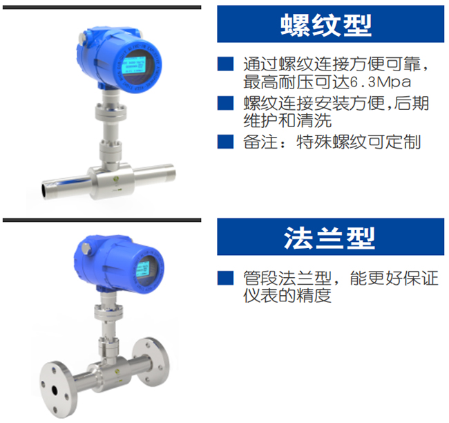 高溫型熱式氣體質(zhì)量流量計(jì)產(chǎn)品分類圖二
