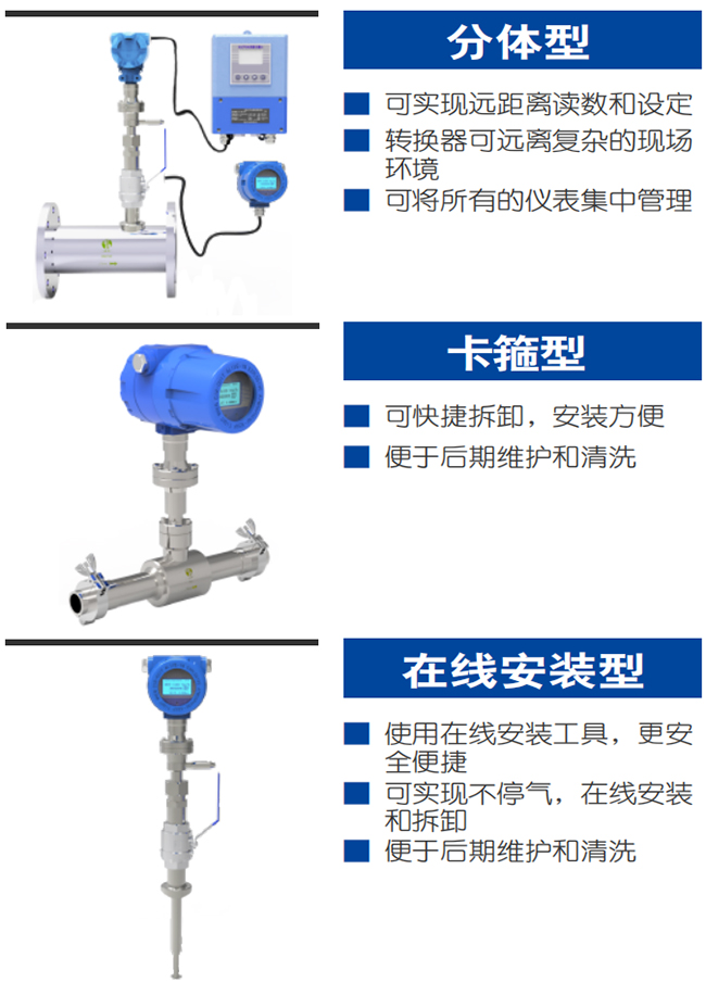 DN20熱式氣體質(zhì)量流量計(jì)產(chǎn)品分類(lèi)圖一