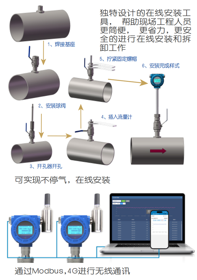 DN20熱式氣體質(zhì)量流量計(jì)在線(xiàn)安裝操作流程圖