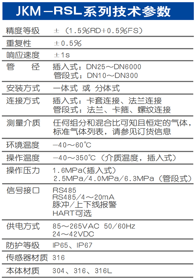 DN15熱式氣體質(zhì)量流量計技術(shù)參數(shù)表