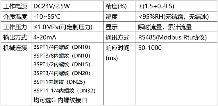 微型熱式氣體質量流量計技術參數(shù)表