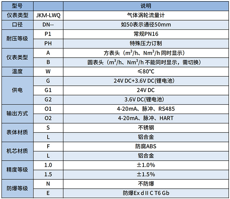 甲烷流量計選型表