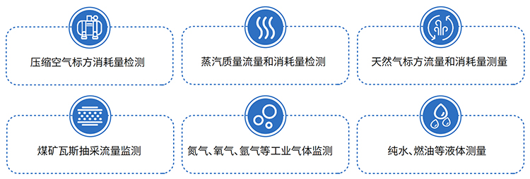 氬氣流量計應(yīng)用領(lǐng)域表
