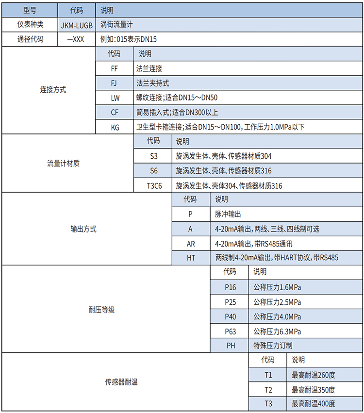 dn200蒸汽流量計選型范圍表