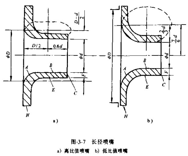 差壓式流量計(jì)長(zhǎng)徑噴嘴圖