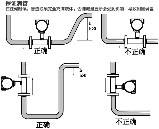 衛(wèi)生液體渦輪流量計(jì)滿管安裝注意事項(xiàng)