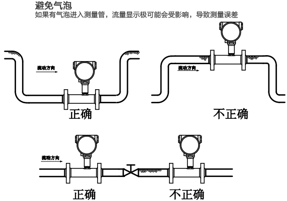 衛(wèi)生液體渦輪流量計(jì)安裝注意事項(xiàng)圖