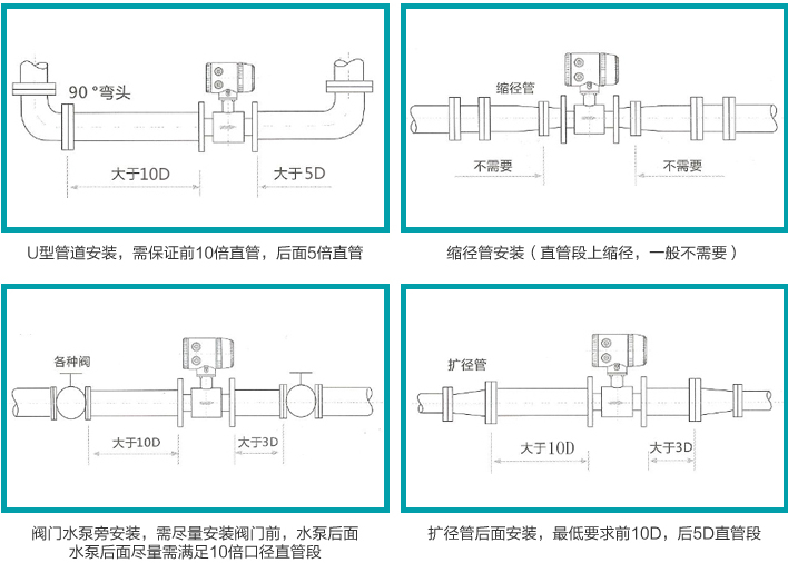 液體電磁流量計安裝注意事項(xiàng)