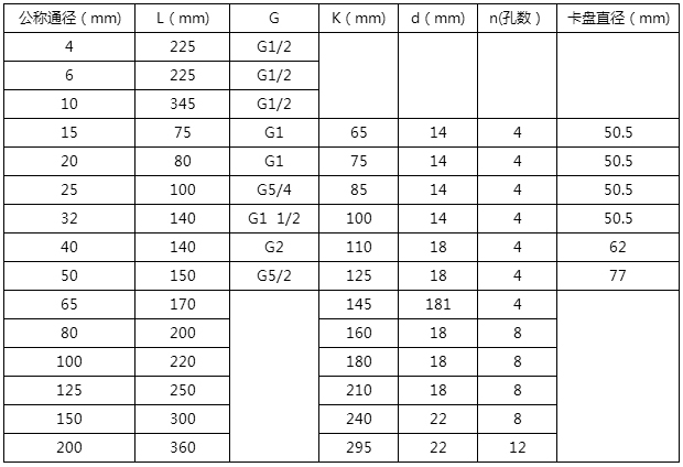 高溫油流量計(jì)安裝尺寸對(duì)照表