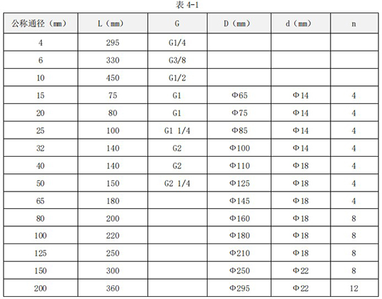 丙醇流量計(jì)外形尺寸對(duì)照表