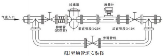 氮?dú)鉁u輪流量計(jì)旁通管道安裝圖